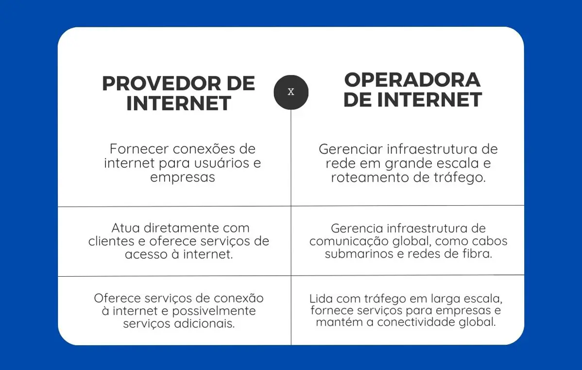 imagem ilustrando a diferença entre provedor de internet e operadora de internet